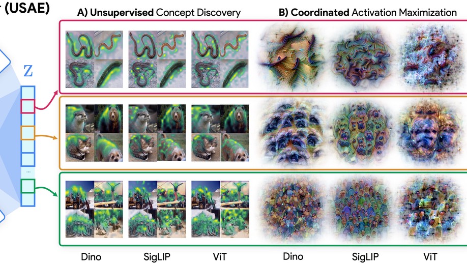 Universal Sparse Autoencoders: Interpretable Cross-Model Concept Alignment